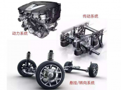 CMA超级母体告诉你何为造车“新三大件”