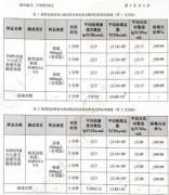 中德科研机构检测高纯次氯酸消毒水，新冠病毒一分钟灭活率达99.99%