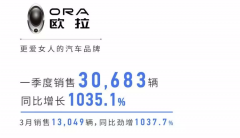如何“爱她”，这！欧拉很擅长