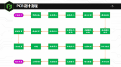 星城长沙|华秋携手凡亿成功举办电子设计与制造技术研讨会！