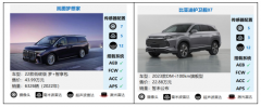 谁是雨中最强守护者？国智长沙智车信心度（C-IAC）测评结果（第一期）