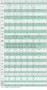 衡阳市中医医院7月7日～7月13日门诊医师出诊安排表