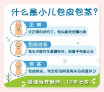 小丁丁的“紧箍咒”：小儿包茎包皮过长、鞘膜积液、隐睾那些事儿