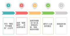 免费“私人”定制！衡阳市中医医院“冬病夏治门诊”线上预约开通啦