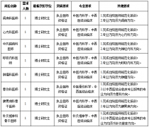 衡阳市中医医院发布2026年度博士研究生人才引进计划