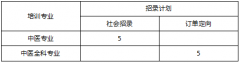 衡阳市中医医院2026年度中医医师规范化培训招录（第二批次）简章
